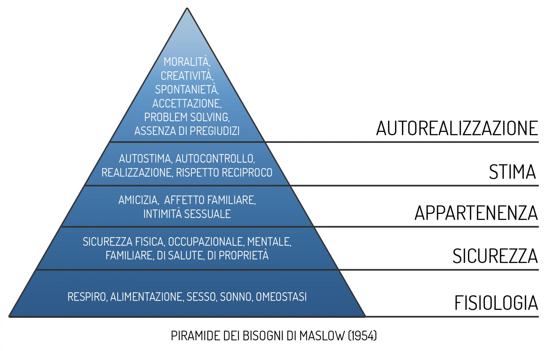 piramide_maslow